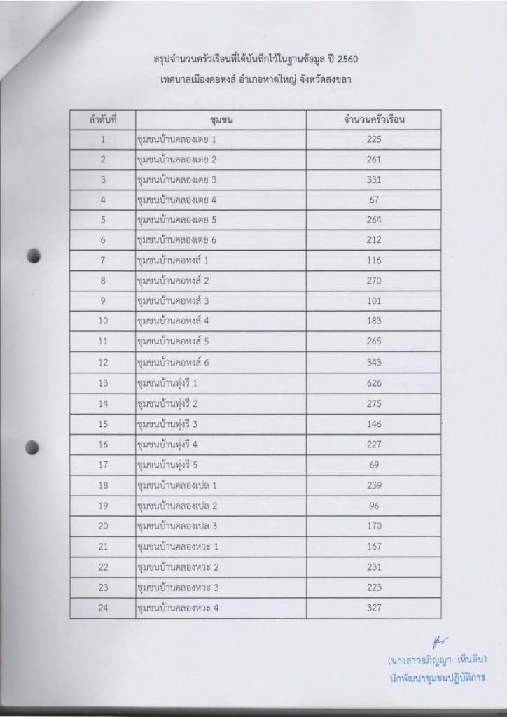 ผลการจัดเก็บข้อมูล จปฐ. ปี 2560