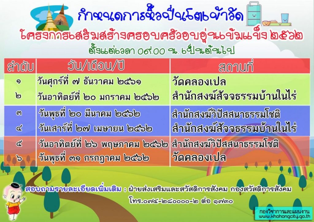 โครงการเสริมสร้างครอบครัวอบอุ่นเข้มแข็ง ปี 2562 (กิจกรรมหิ้วปิ่นโต เข้าวัดทำบุญในวันพระ)